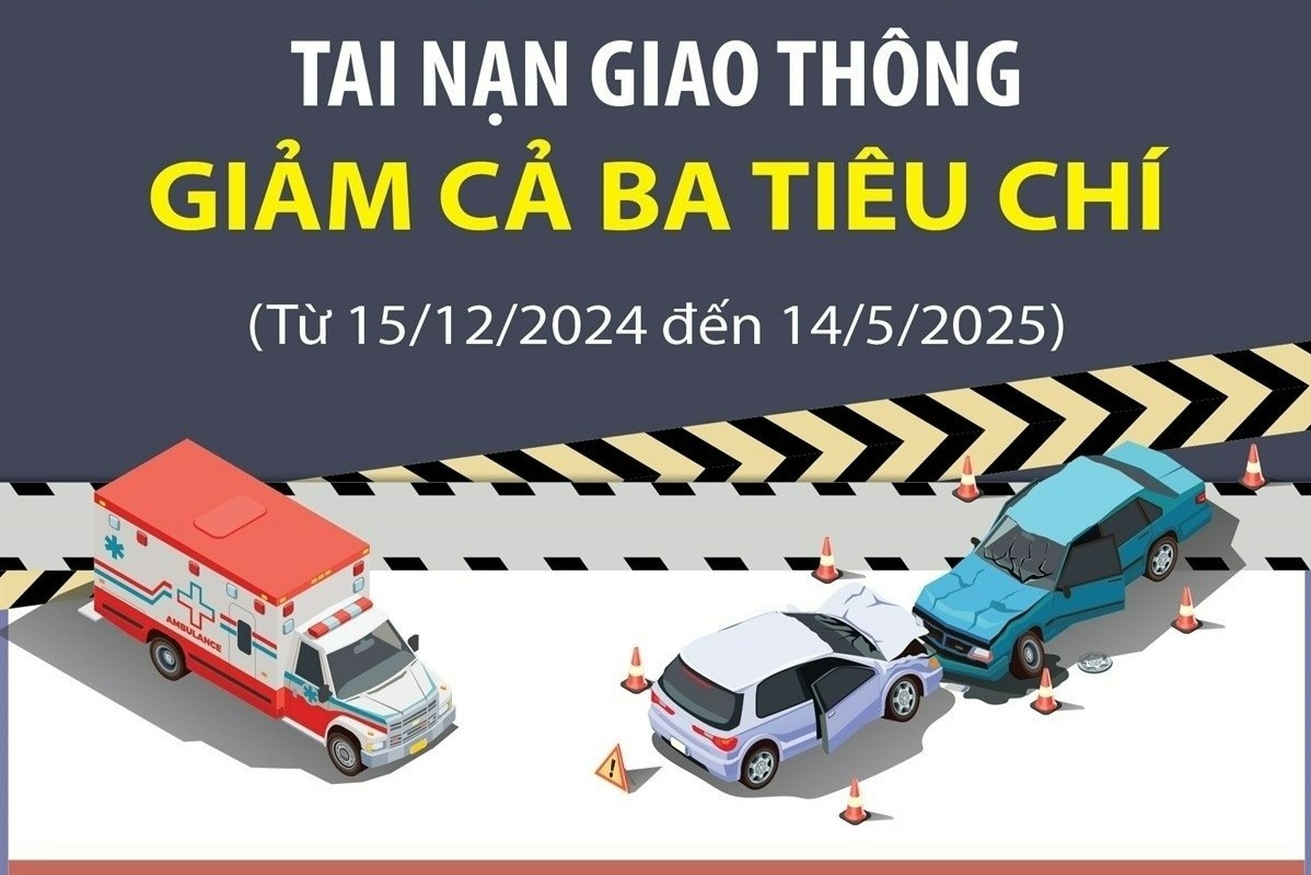 5 thang nam 2025, tai nan giao thong giam ca ba tieu chi hinh anh