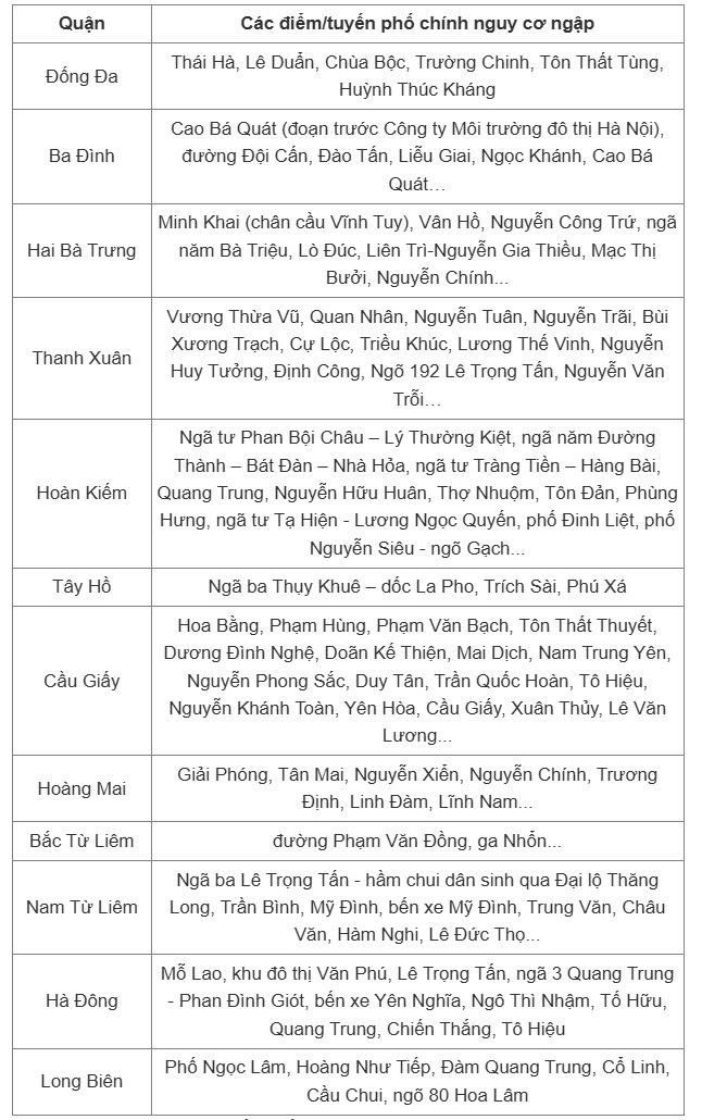 Thoi tiet Ha Noi anh 2
