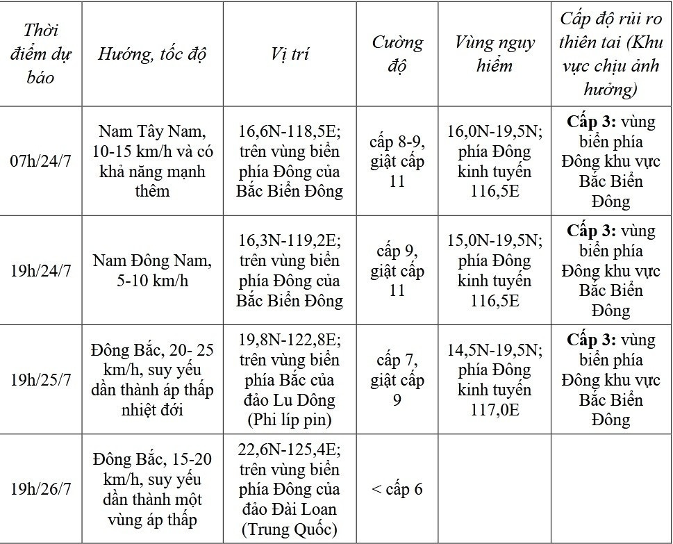 Bao so 4 Co may anh 2