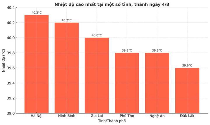 Nang nong Ha Noi anh 2