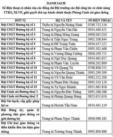 Cong khai CSGT Ha Noi anh 2