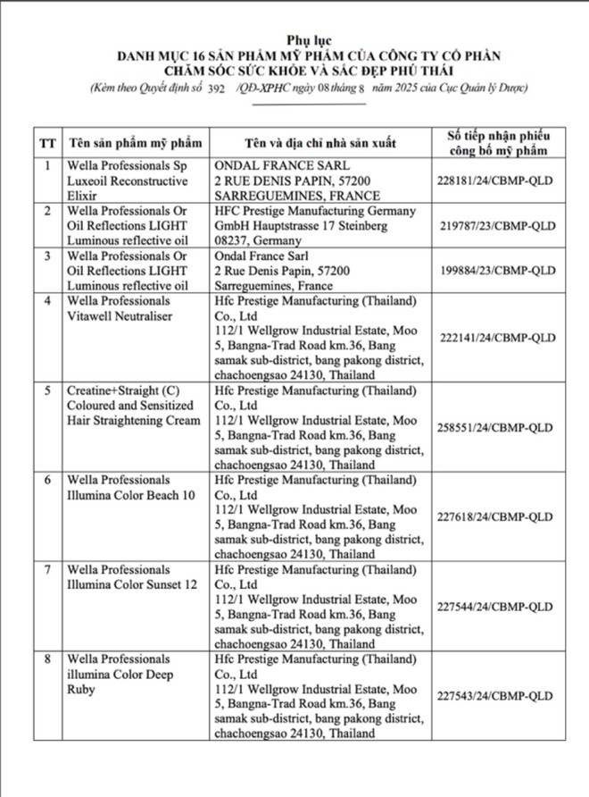 Phu Thai,  Tieu huy,  Pho Thai Thinh,  PIF,  Cuc Quan ly Duoc,  Cong ty Phu Thai,  Doanh nghiep Phu Thai,  Giam doc Phu Thai,  Phu Thai Ha Noi anh 1