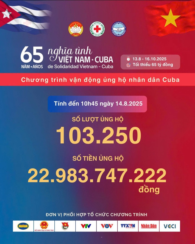 Mat tran To quoc Cuba anh 2