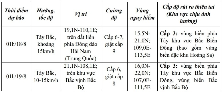 Ap thap nhiet doi anh 2