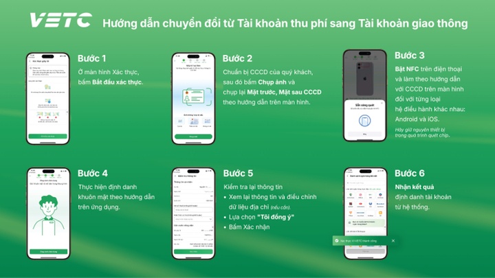 Chuyen doi VETC ePass anh 1