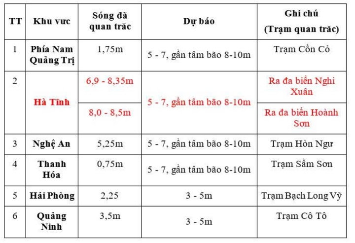 Bao so 5 Kajiki anh 2