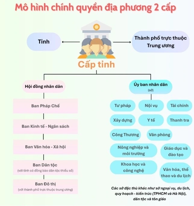 chinh quyen dia phuong anh 2