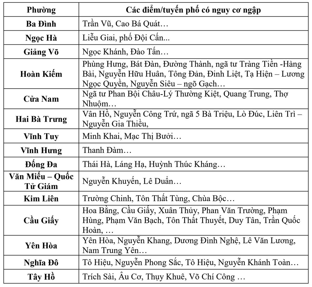 Ha Noi mua ngap anh 2