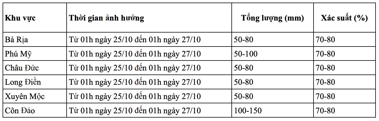 Thoi tiet TP.HCM anh 3