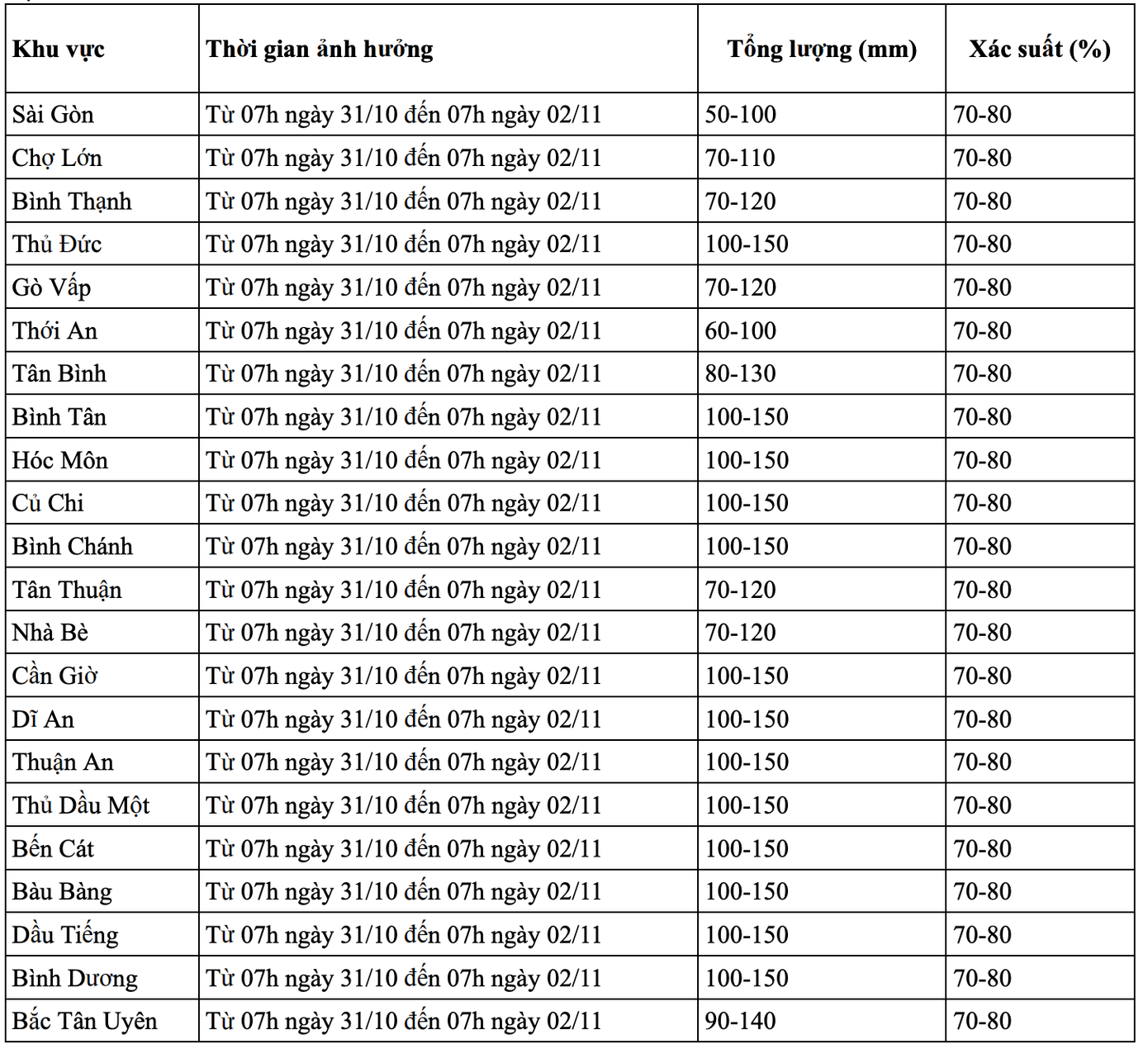 TP.HCM mua cuoi tuan anh 3