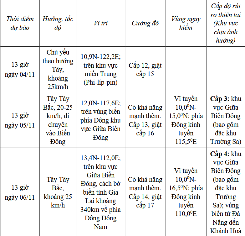 Bao so 13 Bao Kalmaegi anh 1