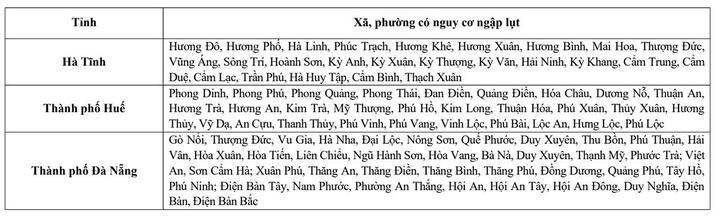 Lu lich su Hue anh 1