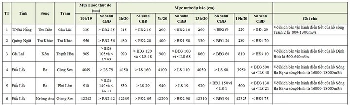 Lu lich su Dak Lak anh 1