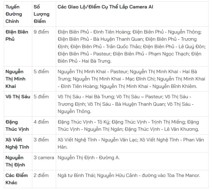 Camera AI CSGT TP.HCM anh 2