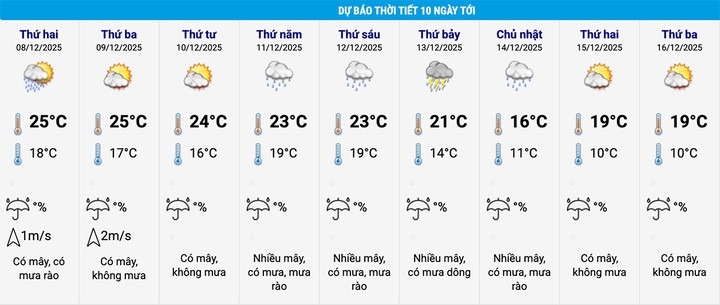 Khong khi lanh anh 2