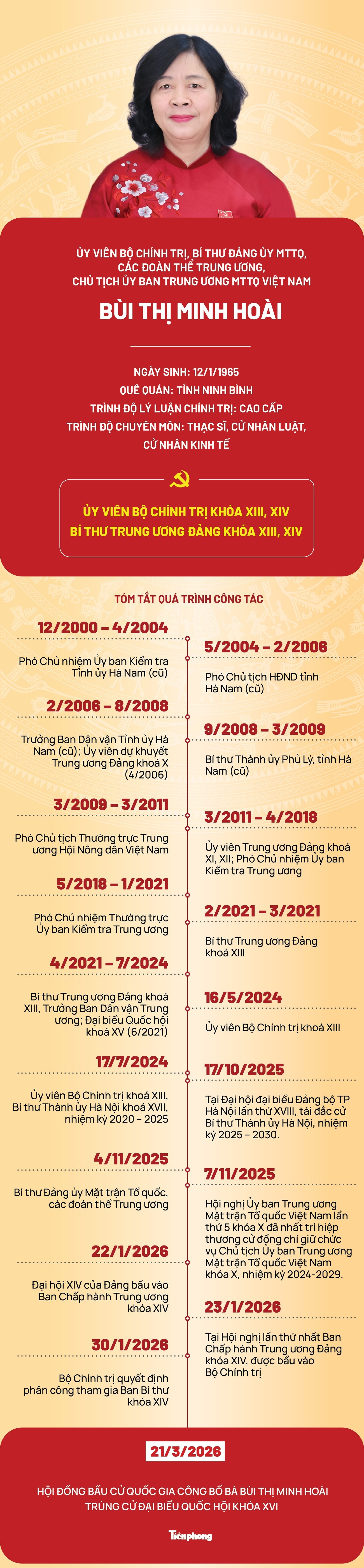 Bui Thi Minh Hoai anh 1