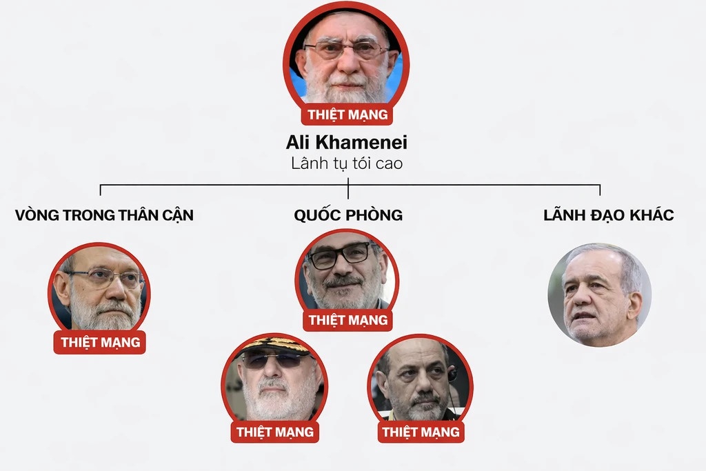 Iran,  My,  chien su anh 1