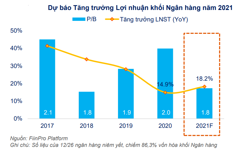 mua kinh doanh quy I/2021,  bao cao loi nhuan quy I/2021,  bao cao tai chinh quy I/2021 anh 1