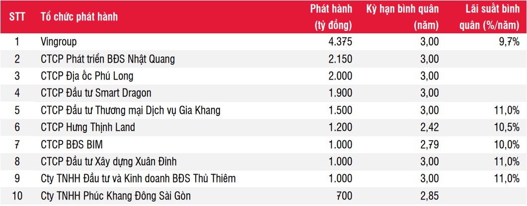 Trai phieu bat dong co dang am lai,  huy dong von anh 1
