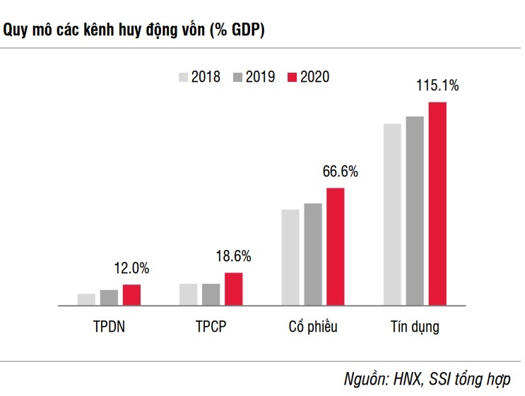 Trai phieu bat dong co dang am lai,  huy dong von anh 3