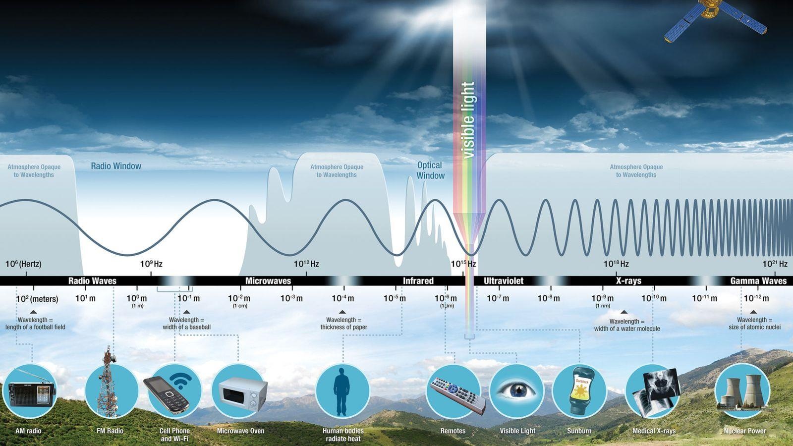 Sóng 5G có gây ung thư không ảnh 2 Song 5G co gay ung thu khong anh 2