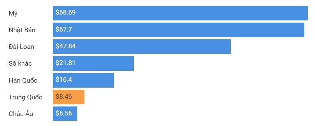 iPhone phoi bay sai lam Donald Trump anh 2