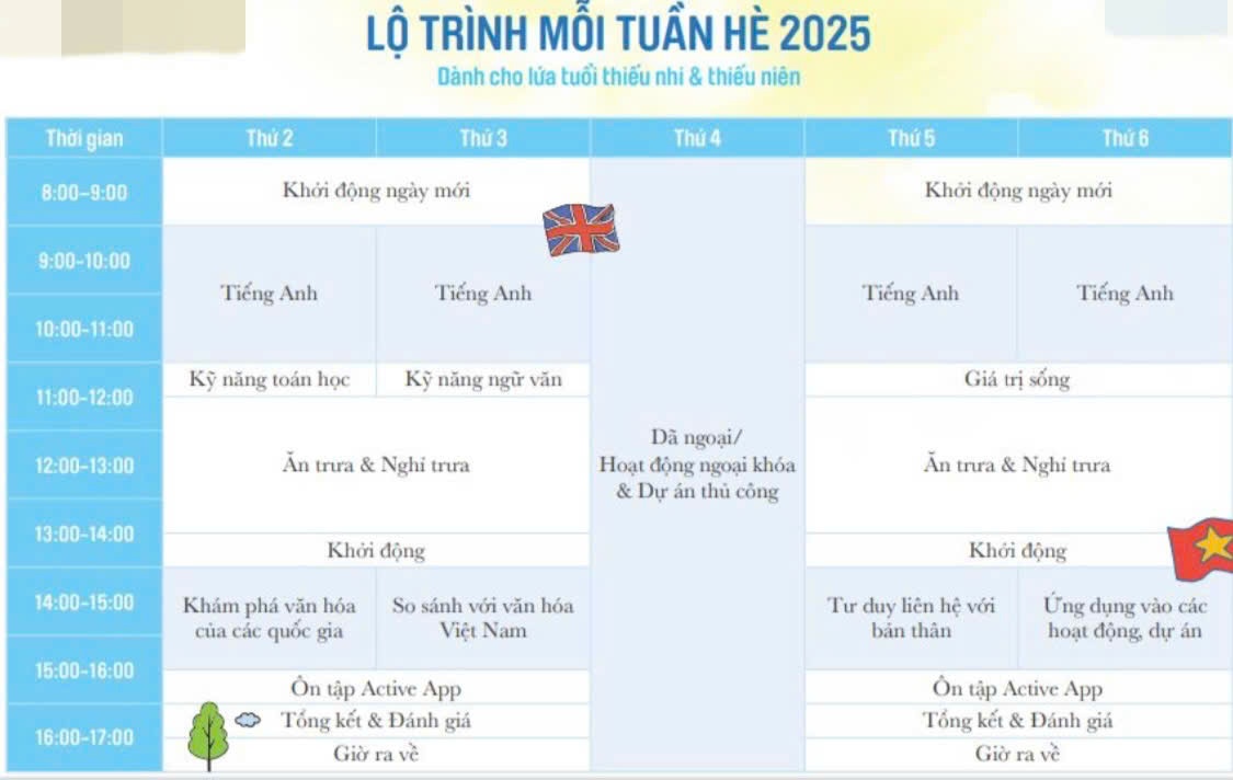 cho con hoc he anh 3