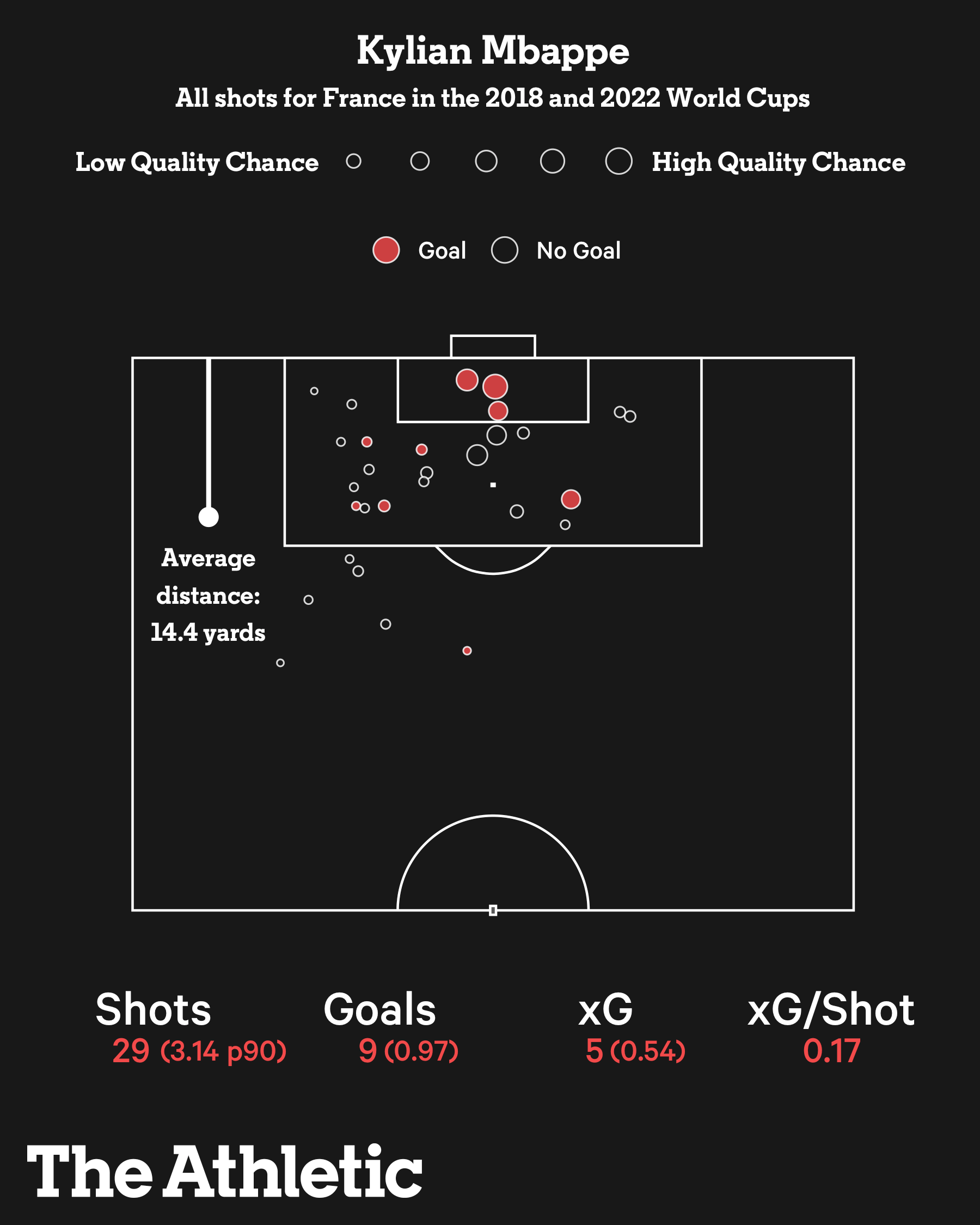Harry Kane va Kylian Mbappe anh 3
