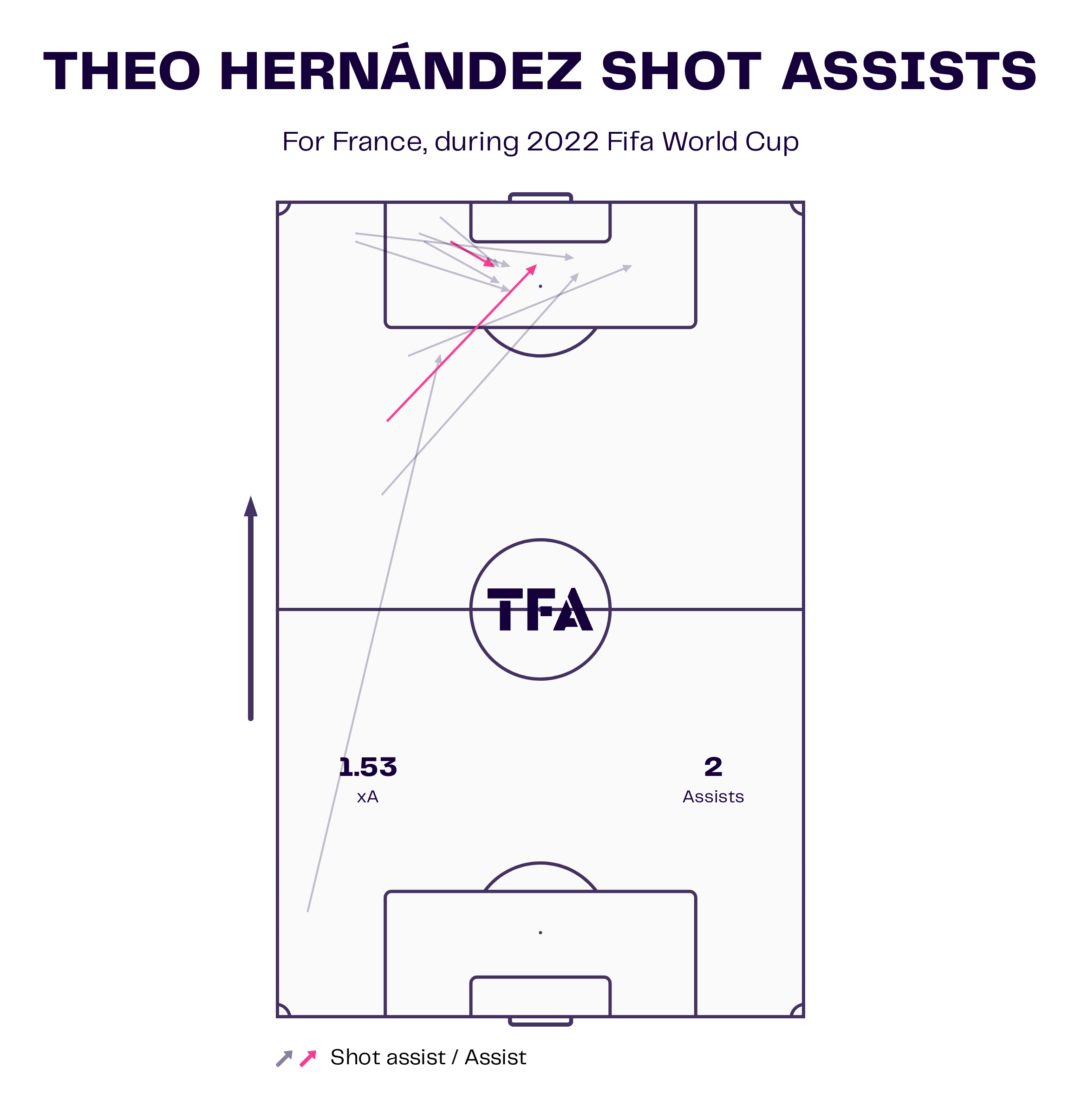 Cach tuyen Phap ghi ban anh 2