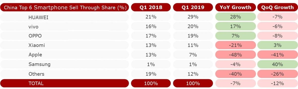 samsung cắt sản lượng tại Trung Quốc ảnh 2 samsung cat san luong tai Trung Quoc anh 2