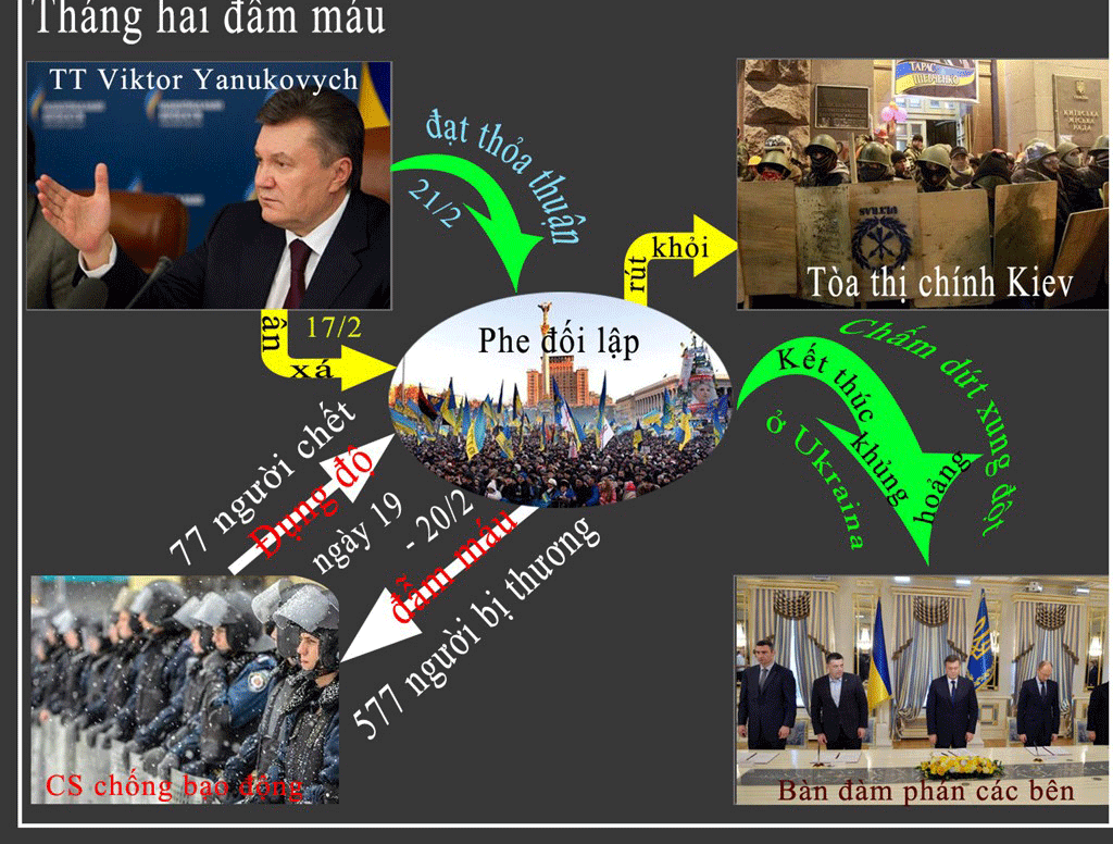 Hanh trinh dan toi dung do dam mau o Ukraina hinh anh