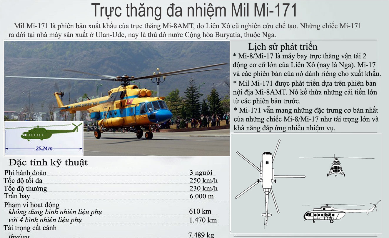 Tim hieu truc thang da nhiem Mi-171 hinh anh