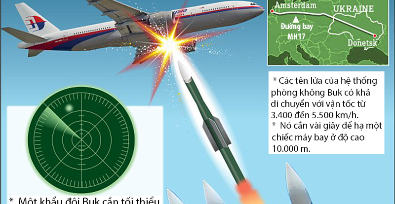 Suc manh he thong phong khong Buk nghi ban roi MH17 hinh anh