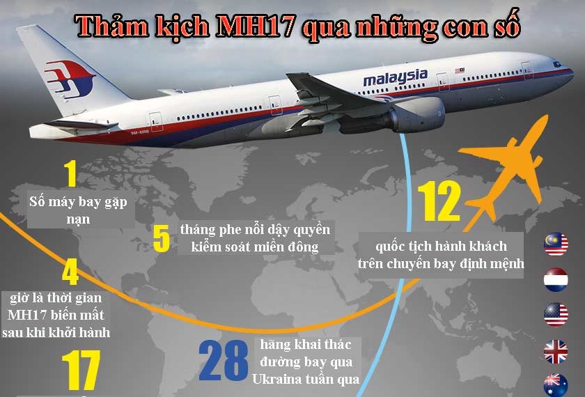 Nhung con so biet noi ve tham kich MH17 hinh anh