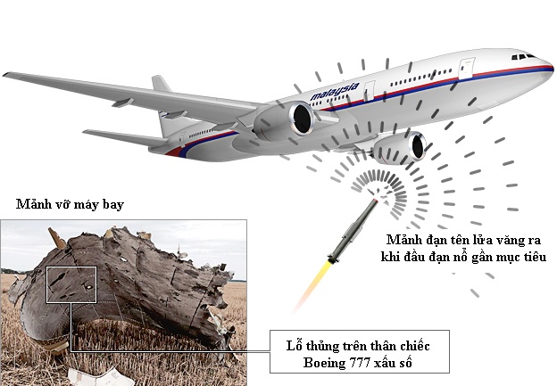 Thach thuc dang cho cac dieu tra vien tham hoa MH17 hinh anh