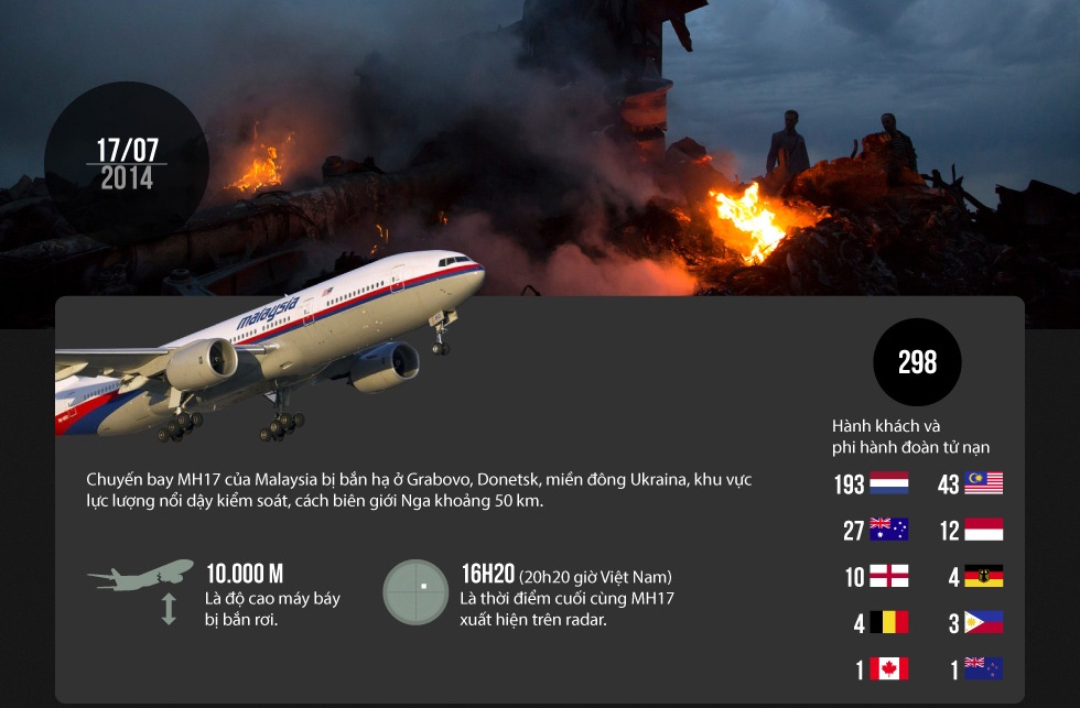 Toan canh tham hoa MH17 lam the gioi bang hoang hinh anh
