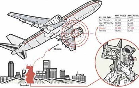 Cuoc chien khoc liet giua may bay dan su va ten lua vac vai hinh anh