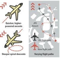 Máy bay bay theo đường xoắn ốc khiến tên lửa vác vai khó mà lập trình tấn công được.