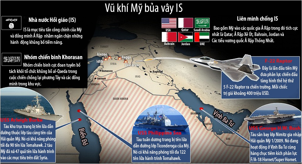 Vũ khí Mỹ bủa vây lực lượng IS ở Syria. Đồ họa: Daily Mail