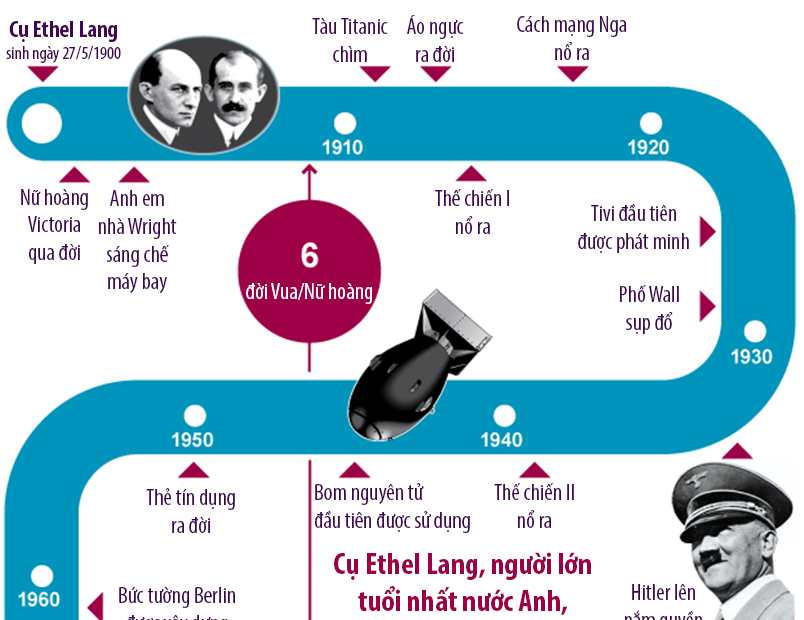 Su kien lich su trong doi cu ba lon tuoi nhat nuoc Anh hinh anh