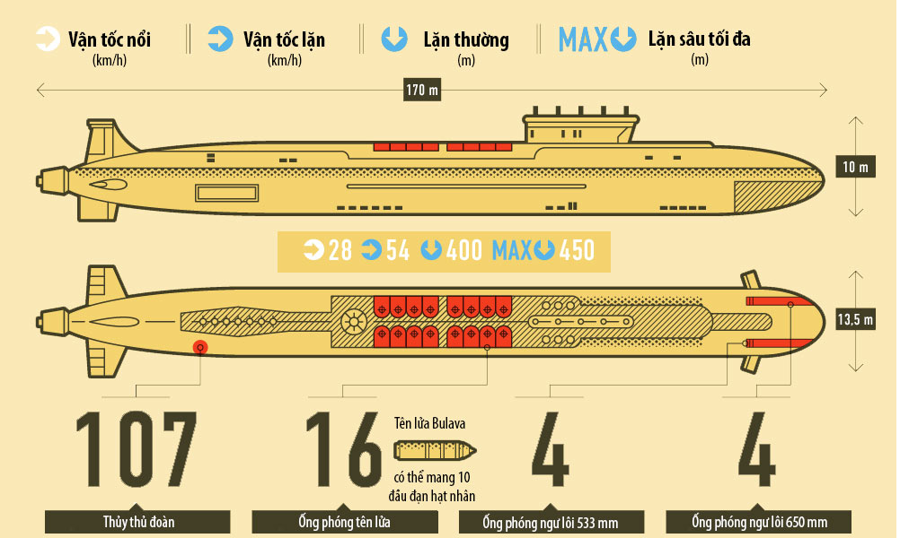 Suc manh sieu tau ngam hat nhan chien luoc cua Hai quan Nga hinh anh