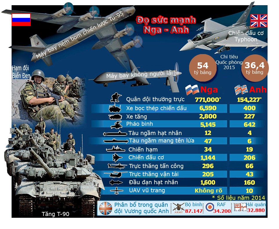 Do suc manh Nga - Anh truoc nguy co Chien tranh Lanh lan 2 hinh anh