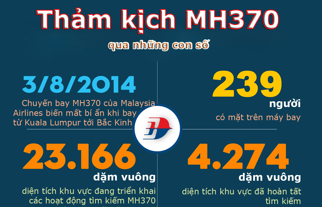 Nhin lai su kien MH370 qua nhung con so hinh anh