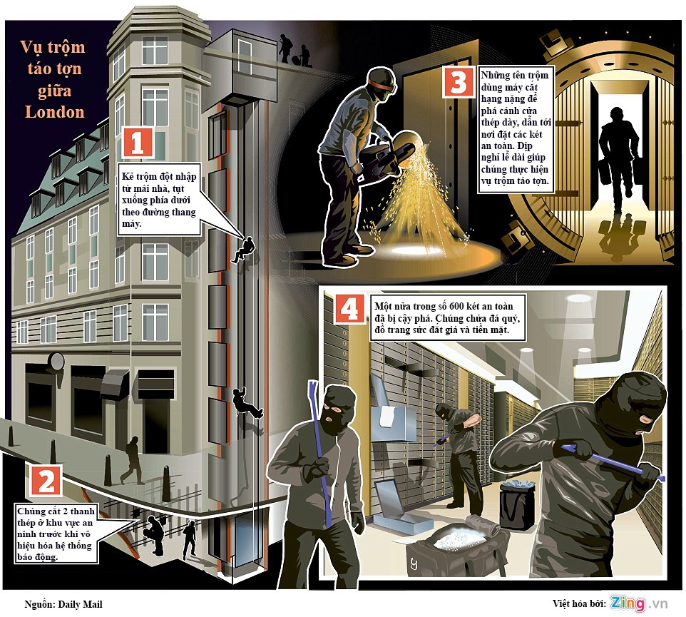 Vu trom trang suc tao bao nhu phim hanh dong giua London hinh anh