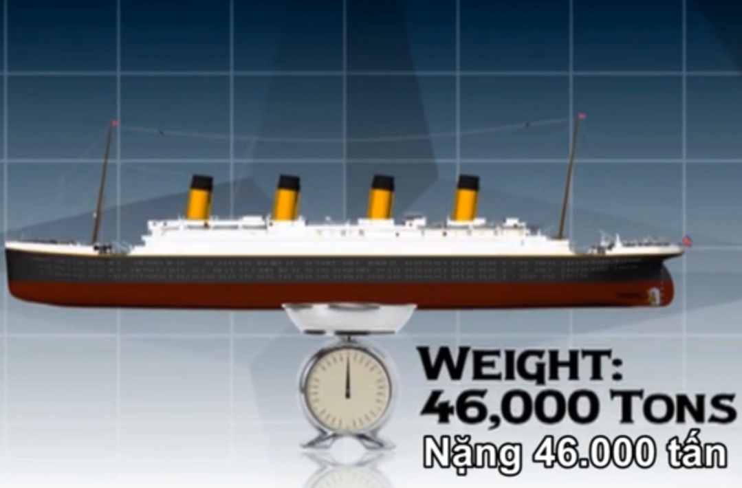 Nhung con so biet noi trong tham kich chim tau Titanic hinh anh