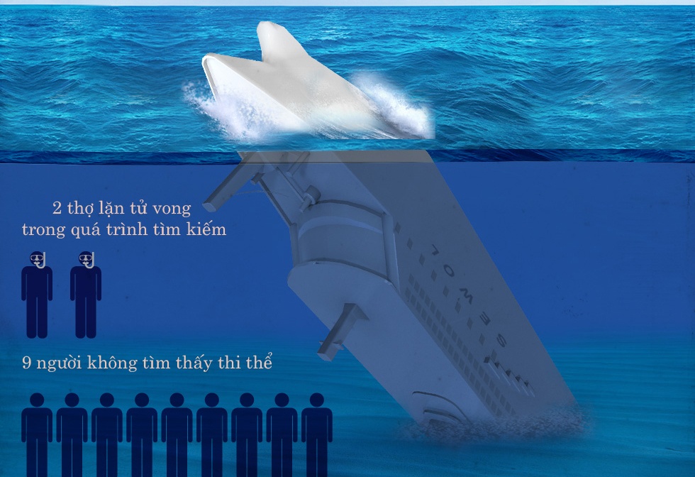 Mot nam sau tham hoa Sewol chan dong Han Quoc hinh anh
