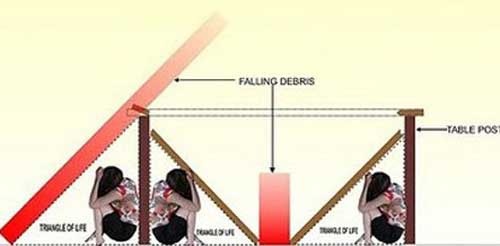 Nhung cach thoat chet khi dong dat xay ra hinh anh