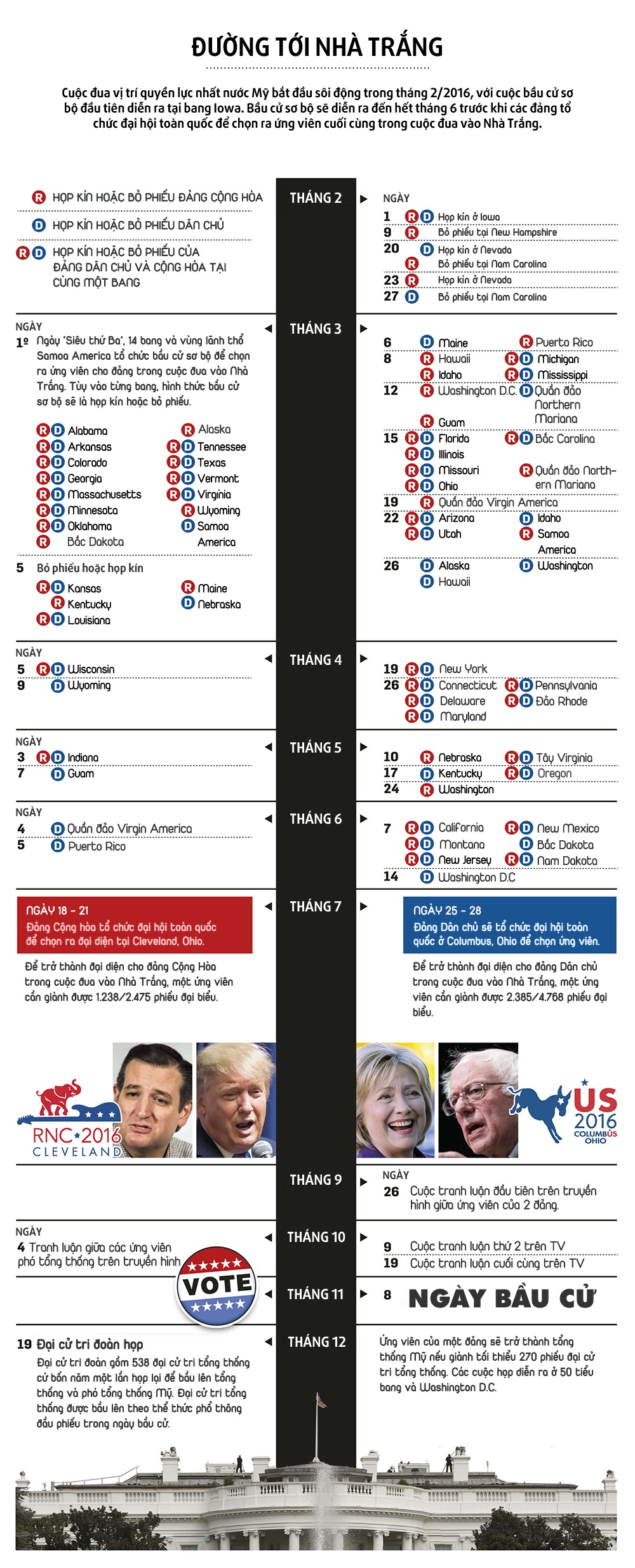 Bau cu Tong thong My 2016 anh 1