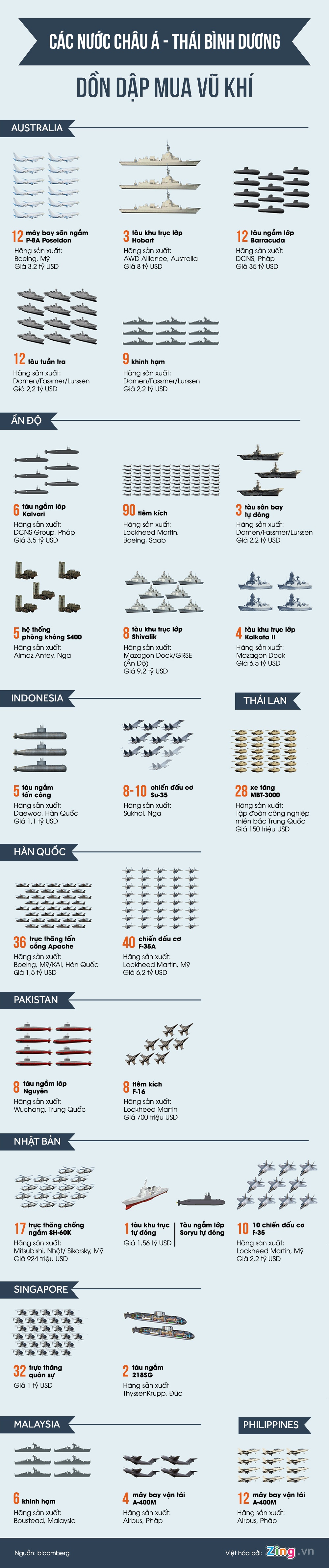 mua sam vu khi anh 1