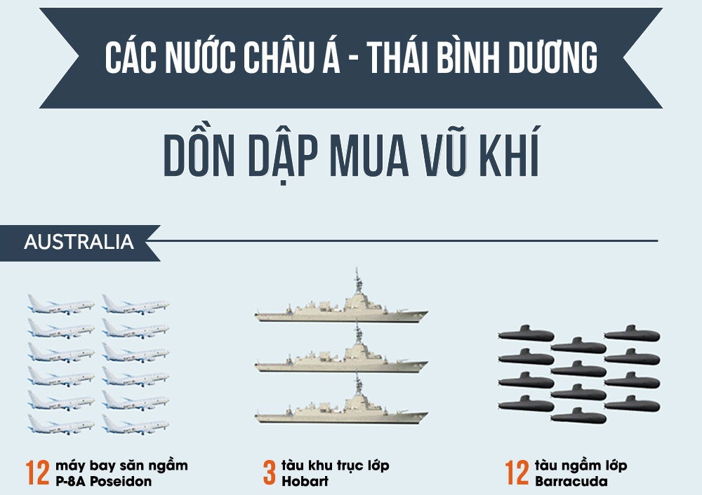 Thuc trang mua sam vu khi o chau A – Thai Binh Duong hinh anh